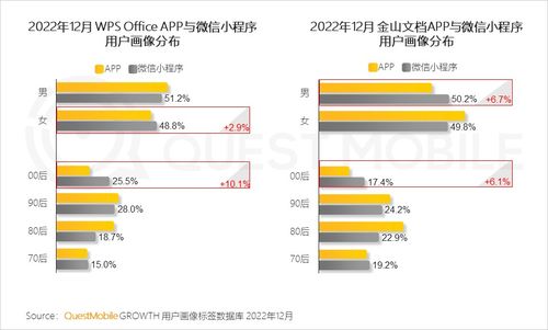 2022中國移動互聯網年度洞察 用戶破12億，51歲以上群體占比達14%，五大刺激點開啟移動智能鉆石時代